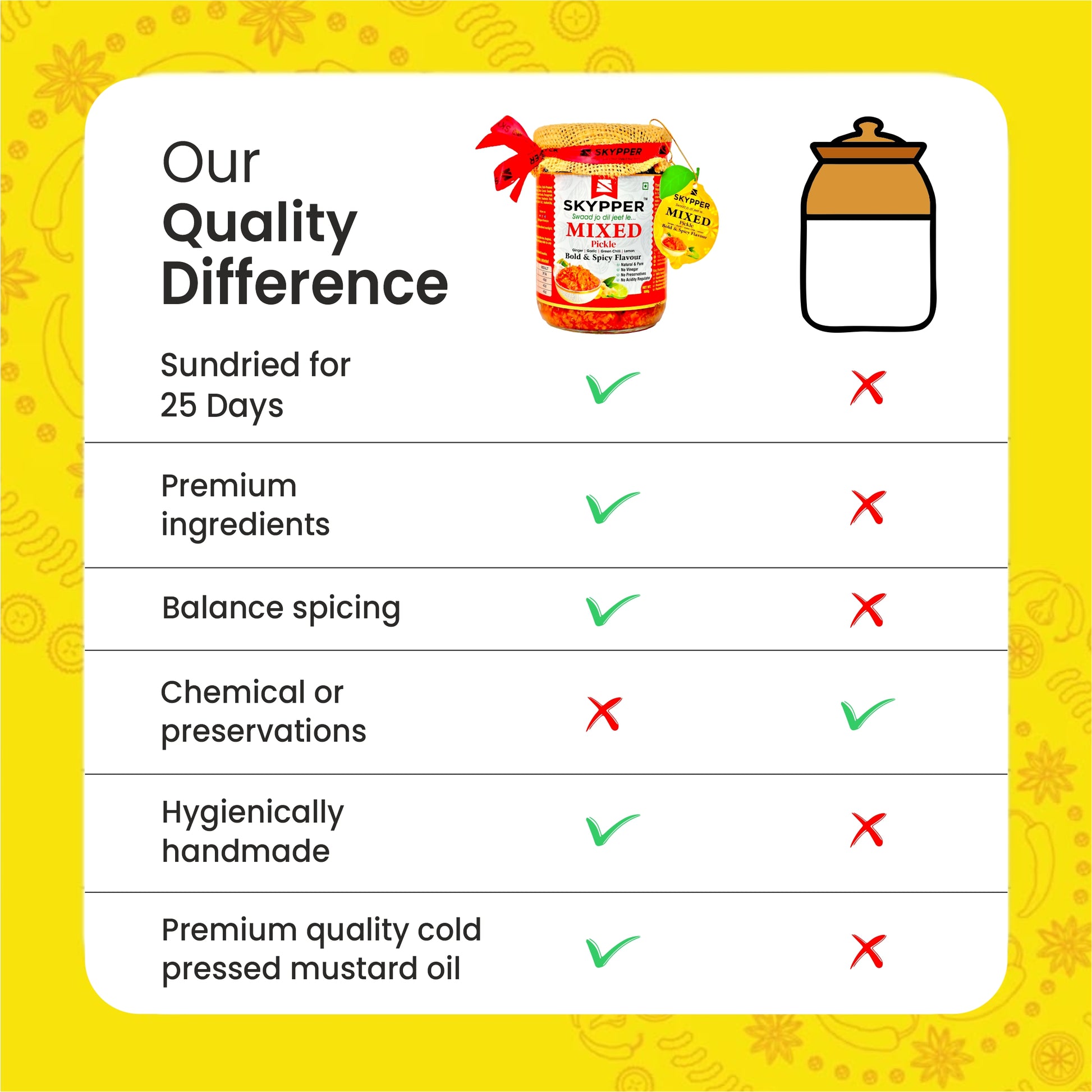 Skypper Mixed Pickle Garlic Ginger Chilli | Traditional Tangy & Spicy Indian Achar | Handcrafted, Sun-Dried & Naturally Preserved | Made with Cold-Pressed Mustard Oil | Food Graded Glass Jar