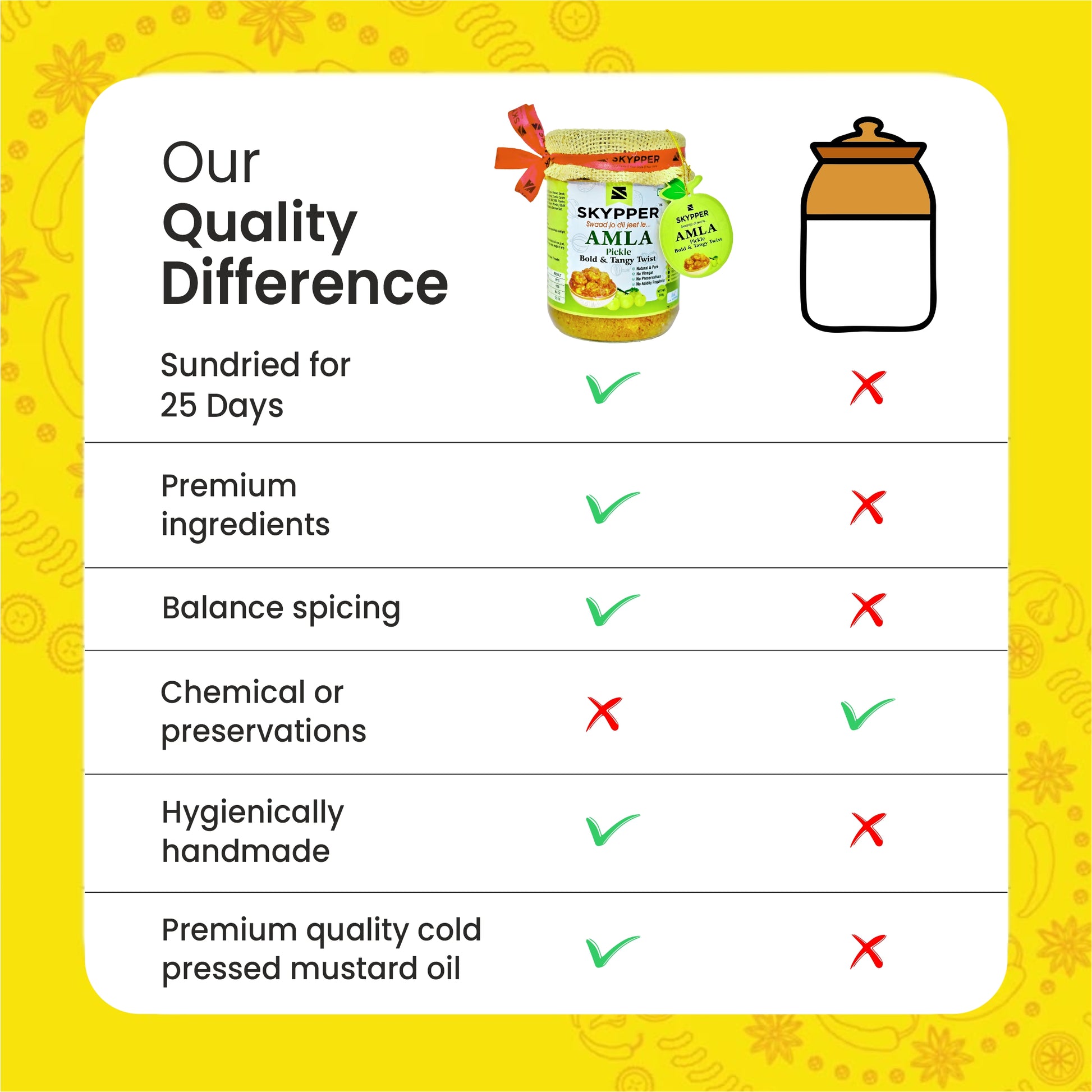 Skypper Amla Pickle | Traditional Tangy & Spicy Indian Achar | Handcrafted, Sun-Dried & Naturally Preserved | Made with Cold-Pressed Mustard Oil | Food Graded Glass Jar