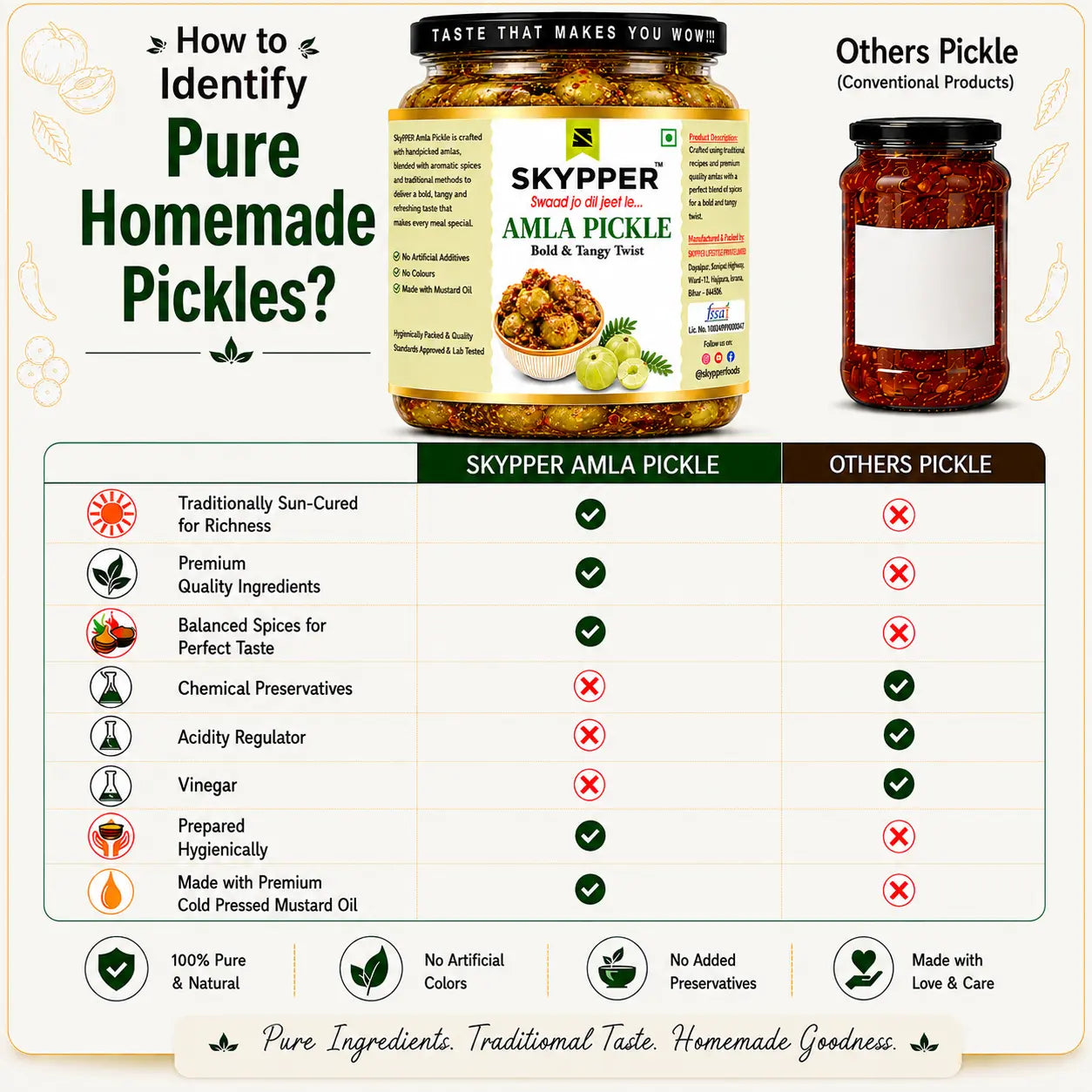Comparison chart on how to identify pure homemade pickles, featuring Skyper Amla Pickle and conventional pickles.