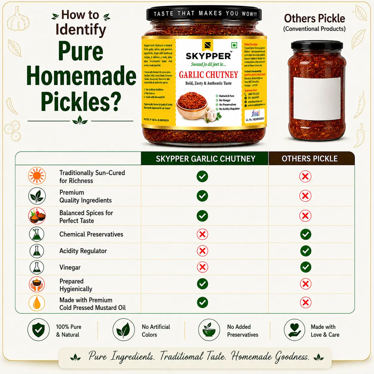Comparison chart between Skyper Garlic Chutney and other pickles, highlighting pure homemade pickle criteria.