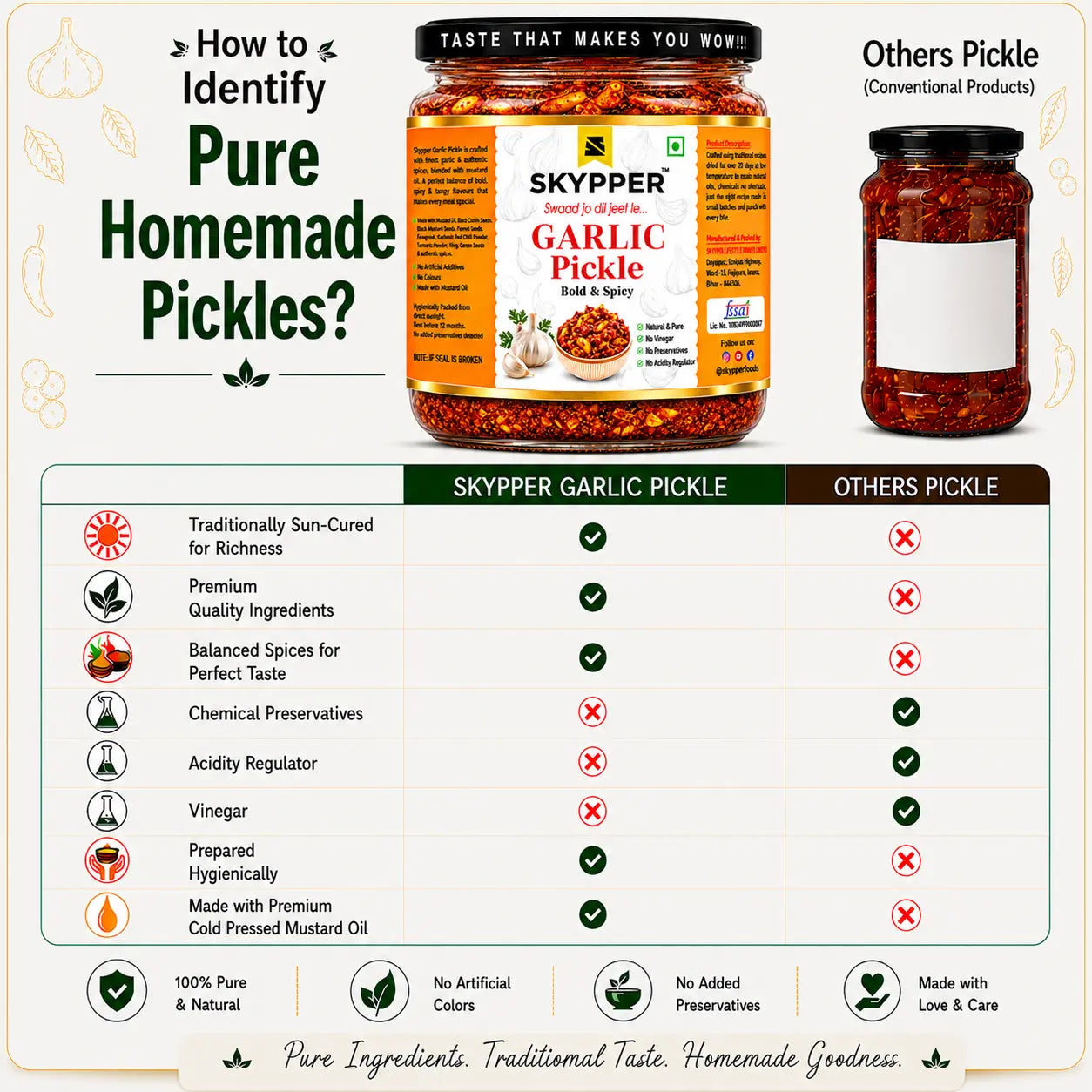 Comparison chart of Skypper Garlic Pickle with conventional pickles on a light beige background.