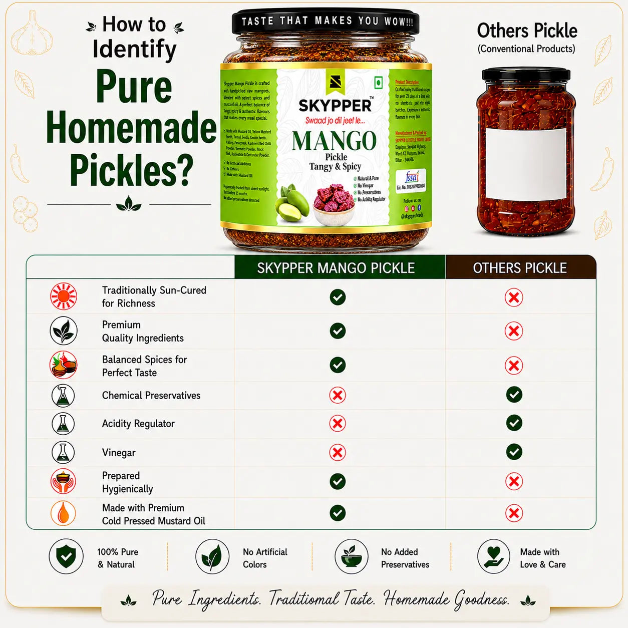 Comparison chart of Skypper Mango Pickle with conventional pickles on a light background.