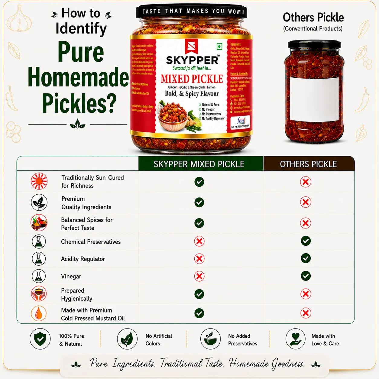 Comparison chart on how to identify pure homemade pickles, featuring Skyper mixed pickle and conventional pickle.
